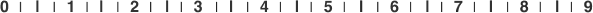 ruler